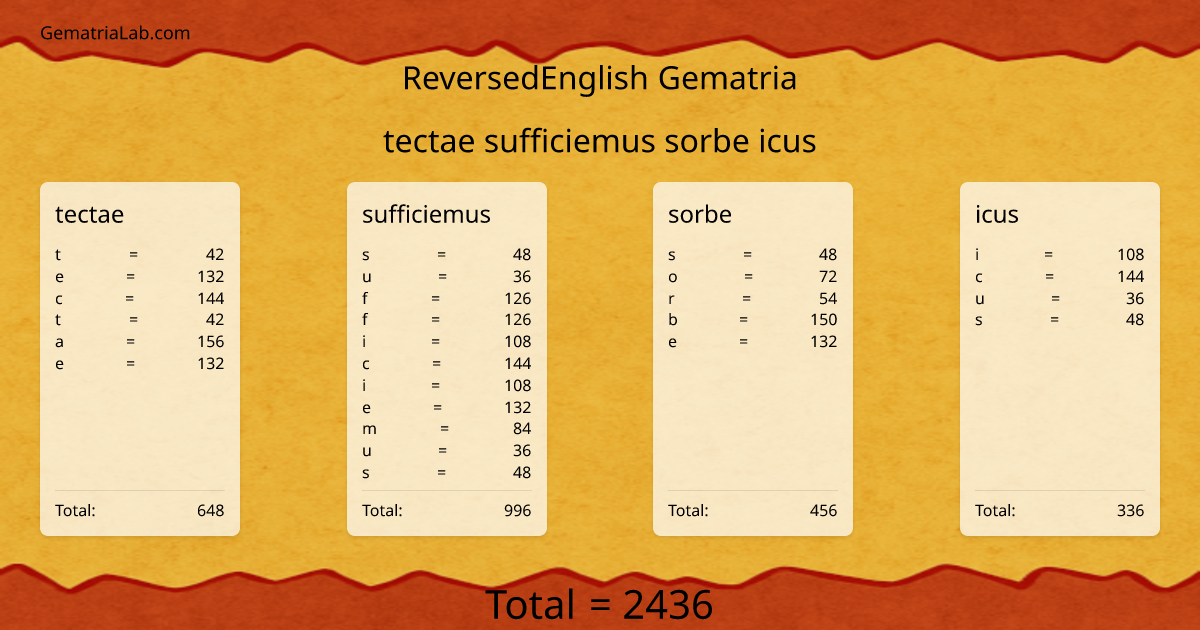 tectae sufficiemus sorbe icus in reversedEnglish Gematria